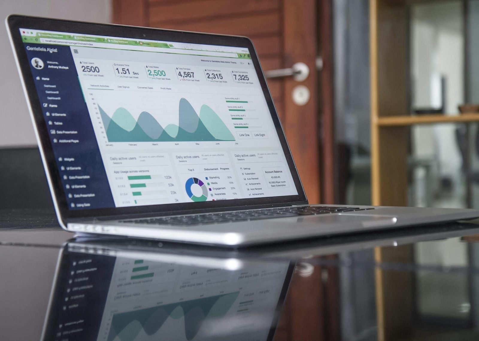 A laptop on a desk showing a web analytics dashboard
